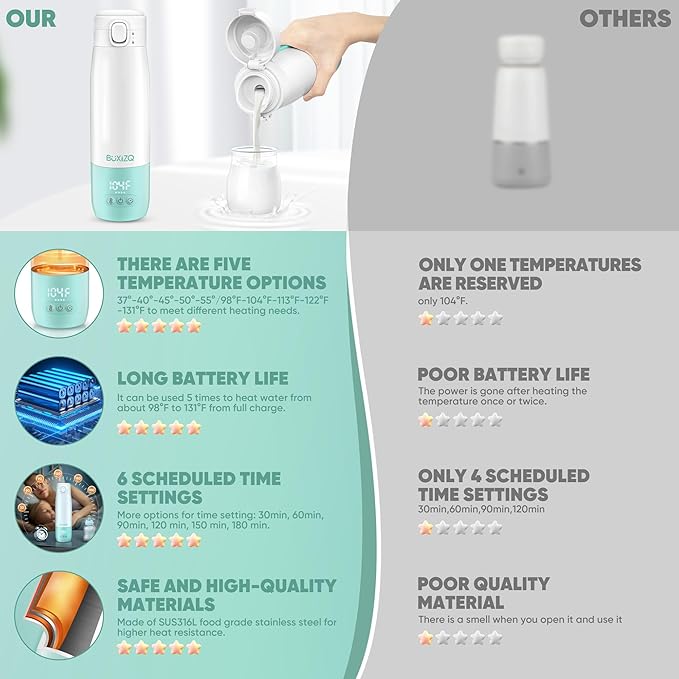 Portable Bottle Warmer for Travel,Portable Milk Warmer for Baby-12oz Ceramic Heater Heating,Fast Charging & Cordless Portable Baby Bottle Warmer -Dual Heating Modes for Breast Milk & Water,Green-BubblyBeeBaby