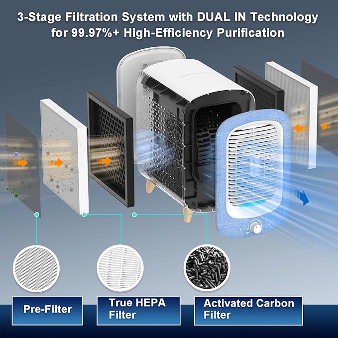 Jafanda Air Purifier for Home Bedroom 780sq ft, HEPA & Activated Carbon, Air Cleaner with Fragrance Sponge & Nightlight for Smoke, Allergies, Dust, Odor, VOC, Pet Dander, Pollen, Office, Desktop,Blue-BubblyBeeBaby