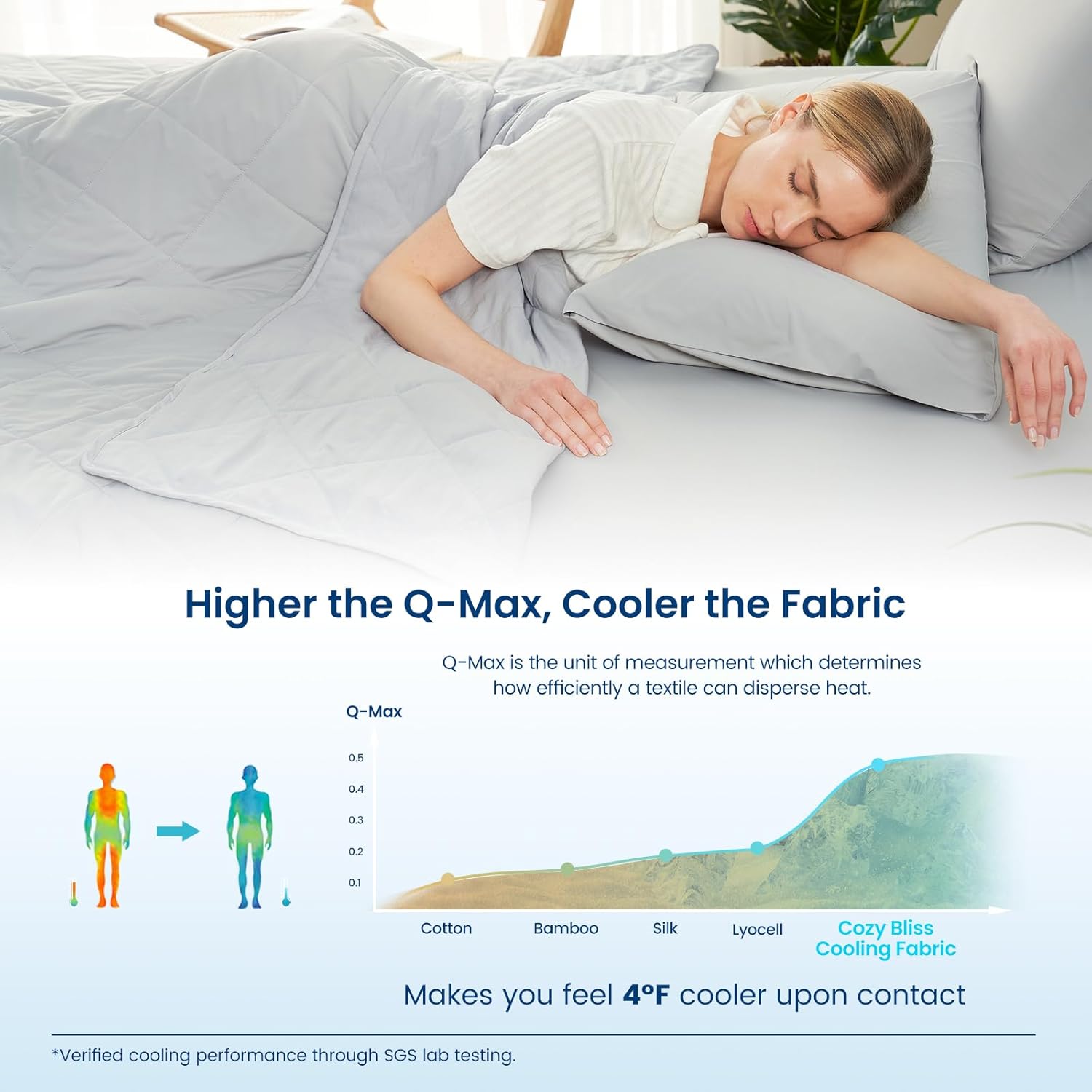 Cozy Bliss Cooling Blanket for Hot Sleepers, Q-Max 0.4 Cooling Comfort Throw Twin Size, Cold Blankets for Night Sweats Sleeping, Ultra-Cool Lightweight Breathable Summer Blanket for Bed Travel
