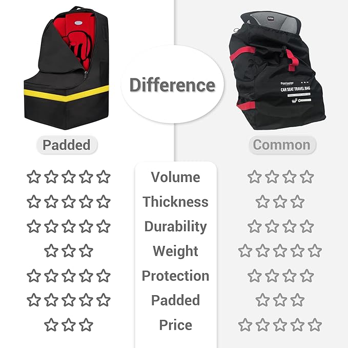 Car Seat Travel Bag - Padded, Comfortable, Durable, Roomy Gate Check Carseat Cover Backpack Fits 3-in-1，Convertible, Booster & Infant Car Seats for Airplane, Airport, Yellow-BubblyBeeBaby