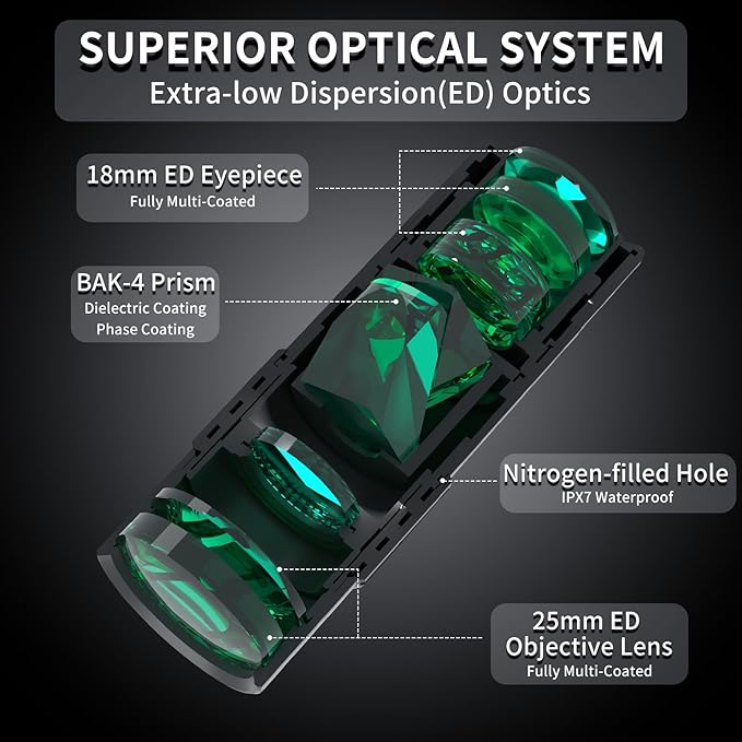 10x25 Monocular Telescope, Compact Mini Pocket Size Waterproof Fogproof for Bird Watching Hiking Camping, Black-BubblyBeeBaby