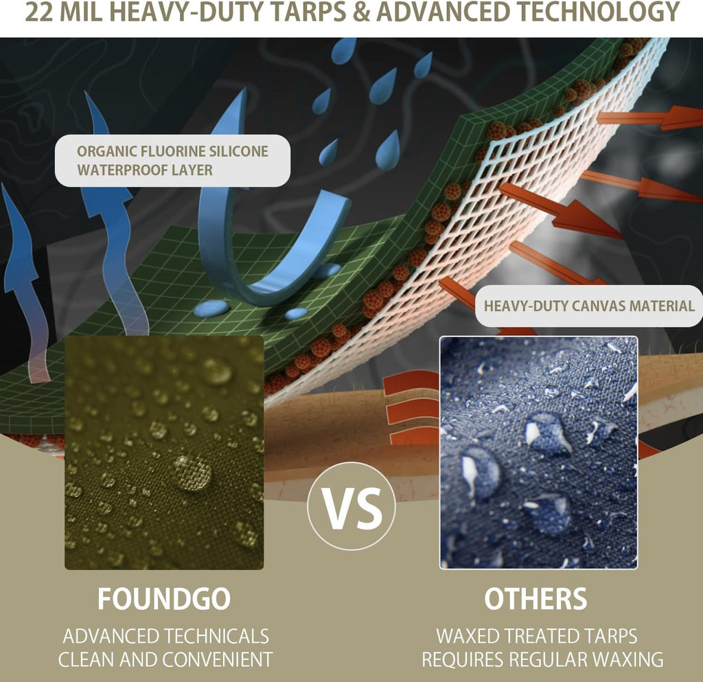 FoundGo Canvas Tarp 20x30ft Heavy Duty Waterresistant Tarps with Grommets, UV Resistant, 22 Mil Tarpaulin,14 oz Durable Cloth Covers for Car, Roof, Boat, Camp, Canopy, Woodpile with Ropes-Moss