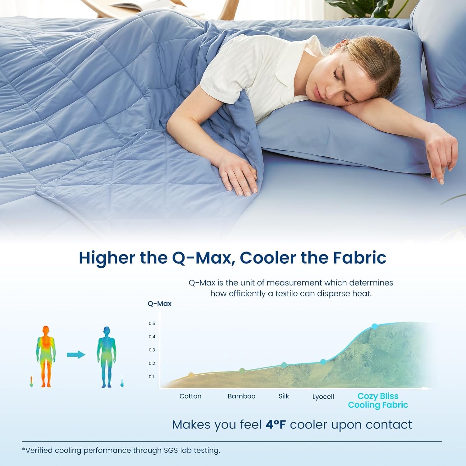 Cozy Bliss Cooling Blanket for Hot Sleepers, Q-Max 0.4 Cooling Comfort Queen Size, Cold Blankets for Night Sweats Sleeping, Ultra-Cool Lightweight Breathable Summer Blanket for Bed