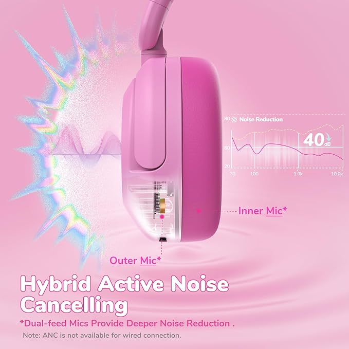 iClever BTH20 Active Noise Cancelling Headphones for Kids, 60H Play Time,Type C Fast Charging, Safe Volume 80dBA, Bluetooth5.4, Award-Winning Kids Headphones Wireless for iPad Tablet Airplane, Pink-BubblyBeeBaby