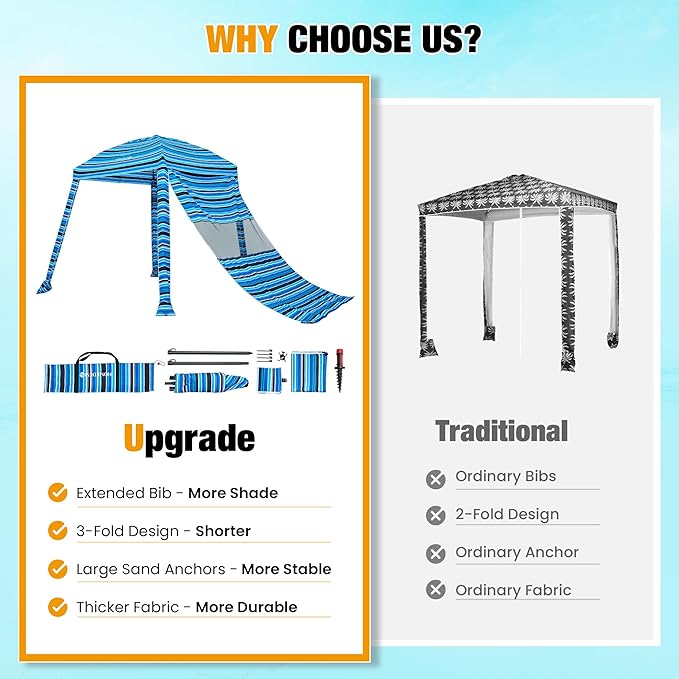 HOMEDEMO Beach Canopy UPF 50+, 6'×6', Easy Set up and Take Down Tent with Sand Pockets, Side Wall Shade Wind Waterproof for Kids, Family & Friends-BubblyBeeBaby