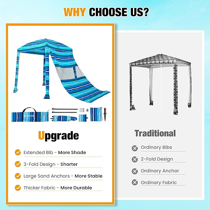 HOMEDEMO Beach Canopy UPF 50+, 6'×6', Easy Set up and Take Down Tent with Sand Pockets, Side Wall Shade Wind Waterproof for Kids, Family & Friends-BubblyBeeBaby