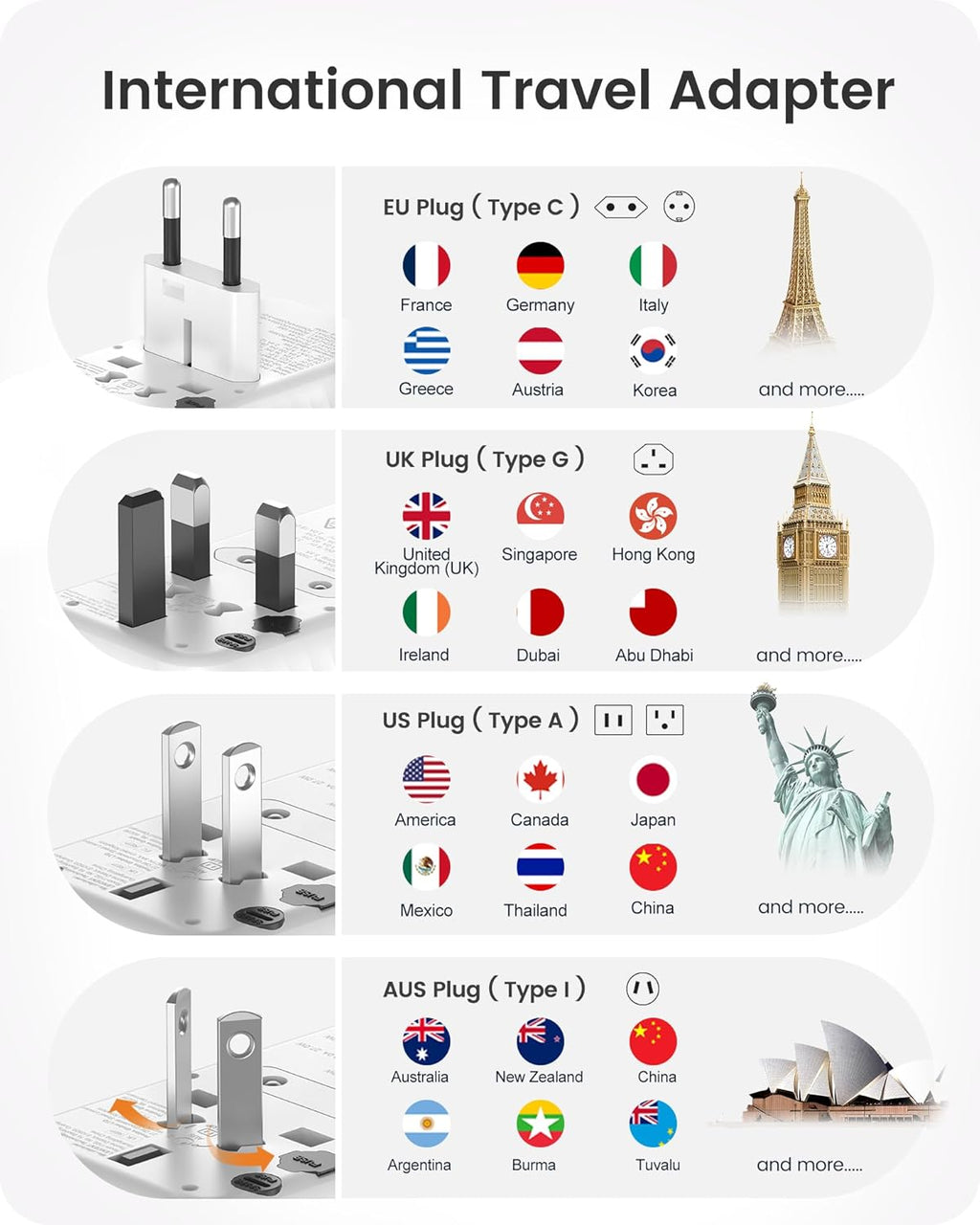 LENCENT 140W Universal Travel Adapter, International Plug Adaptor, GaN Fast Charger with 3 PD3.1 Type C+1 QC USB A, All in One Travel Essentials, Worldwide Plug Adapter for USA/UK/EU/AU, White