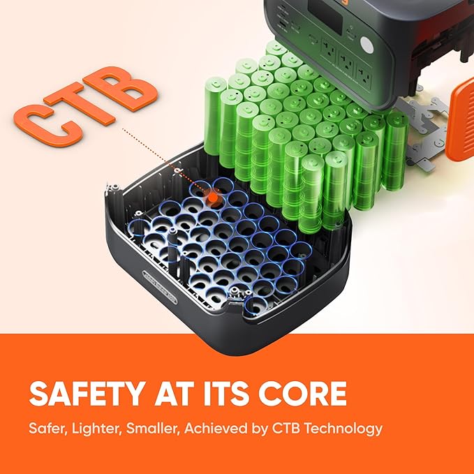 Jackery Explorer 2000 v2 Portable Power Station with Low Temperature Resistant Bag, 2042Wh/2200W LiFePo4 Battery, USB-C 100W Fast Charging for Extreme Cold Condition(-40°F), Power Outages, Emergencies-BubblyBeeBaby