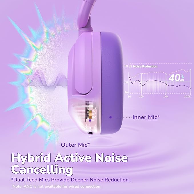 iClever BTH20 Active Noise Cancelling Headphones for Kids, 60H Play Time,Type C Fast Charging,Safe Volume 80dBA,Bluetooth5.4,Award-Winning Kids Headphones Wireless for iPad Tablet Airplane,Purple-BubblyBeeBaby