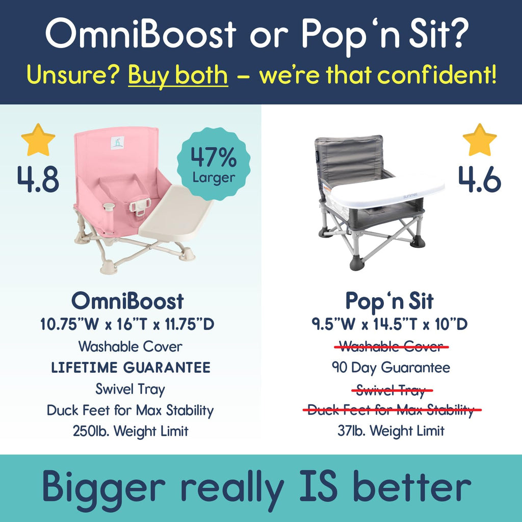 Hiccapop OmniBoost Travel Booster Seat with Tray for Baby | Folding Portable Baby Booster Seat for Dining Table, Camping, Beach, Grandma’s | Tip-Free Design Straps to Kitchen Chairs - Booster Chair
