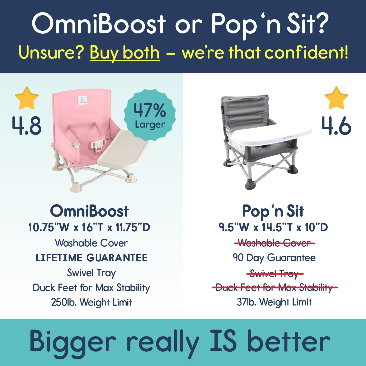 Hiccapop OmniBoost Travel Booster Seat with Tray for Baby | Folding Portable Baby Booster Seat for Dining Table, Camping, Beach, Grandma’s | Tip-Free Design Straps to Kitchen Chairs - Booster Chair