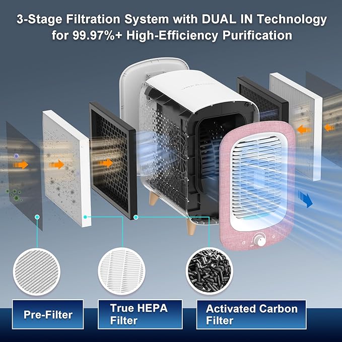 Jafanda Air Purifier for Home Bedroom 780sq ft, HEPA & Activated Carbon, Air Cleaner with Fragrance Sponge & Nightlight for Smoke, Allergies, Dust, Odor, VOC, Pet Dander, Pollen, Office, Desktop, Pink-BubblyBeeBaby