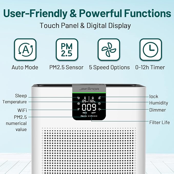 Jafända Air Purifiers for Home Office 4575 ft², APP & Alexa, Ture HEPA 13 Activated Carbon Air Filter, Air Cleaner for Large Room Remove 99.97% Dust Pollen Smoke Pet Dander Allergies Mold Odors VOCs-BubblyBeeBaby