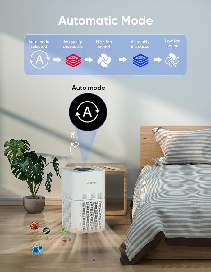 HEPA Air Purifiers for Home Large Room Up to 2200ft², Air Purifiers for Bedroom with Air Quality Sensor, H13 True HEPA Filter Remove 99.97% of Dust, Allergies, Odor, Pets Dander, Smoke, Pollen-BubblyBeeBaby