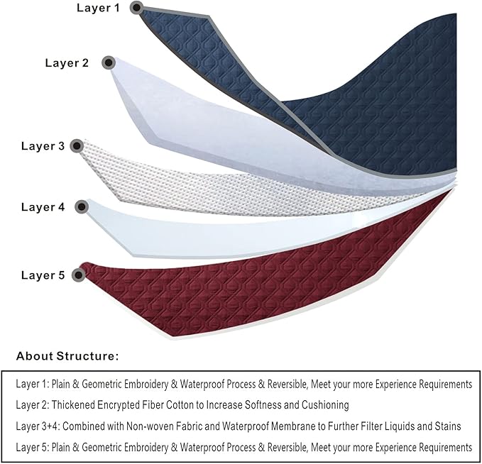 100% Waterproof Dog Bed Cover 120x82 inch Reversible Changing Pad Reusable Camping Mat for Kids/Pet/Dog/Cat Washable Geometric Embroidery Blanket Patchwork Navy+Burgundy-BubblyBeeBaby