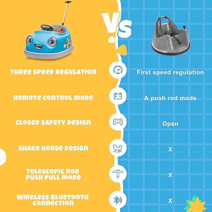12V Dual Battery Electric Ride on Kids Bumper Car w/Remote Control,360 Degree Spin,Push Rod Rocker Horse Function,3-Speeds Babies & Toddlers Bumping Car Ride on Toy Gift for 1-4 Years Children (Blue)-BubblyBeeBaby