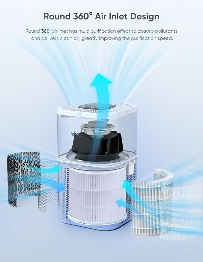 HEPA Air Purifiers for Home Large Room Up to 2200ft², Air Purifiers for Bedroom with Air Quality Sensor, H13 True HEPA Filter Remove 99.97% of Dust, Allergies, Odor, Pets Dander, Smoke, Pollen-BubblyBeeBaby