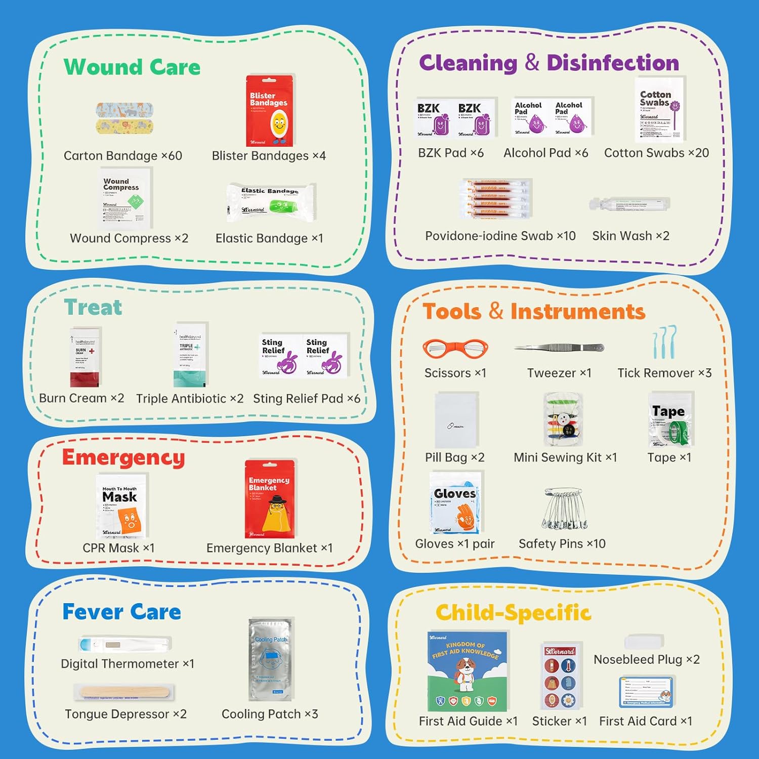 Stbernard Small First Aid Kit for Kids and Adults, Medical Kit with Digital Thermometer for Home, Travel, Hiking, Backpack, 6.3x4.33x1.97in, Blue