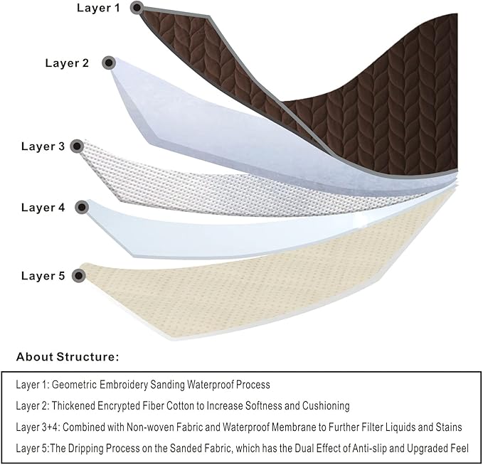 100% Waterproof Dog Bed Cover, 30x70inch Brown Sofa Cover Anti-Slip, Reusable Changing Pad, Washable Camping Mat for Pets/Kids/Adult/Dog/Cat,Geometric Embroidery Blanket 2024 New-BubblyBeeBaby