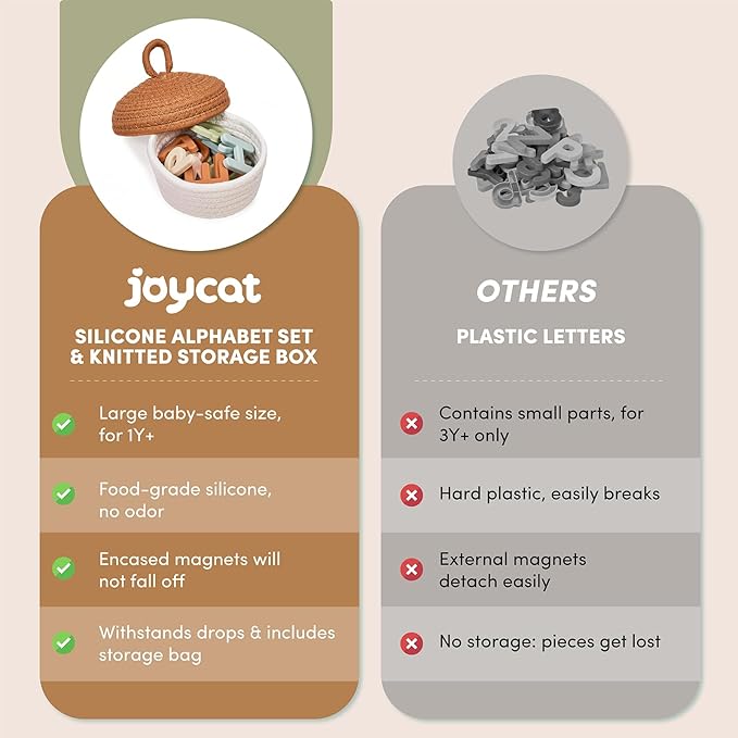 JoyCat Silicone Alphabet Magnetic Letters, 26 Uppercase ABC Fridge Magnets for Toddlers & Kids, Baby Learning Refrigerator Toy Set, Preschool Birthday Gifts for Boys Girls Age 1+ (Muted Color)-BubblyBeeBaby