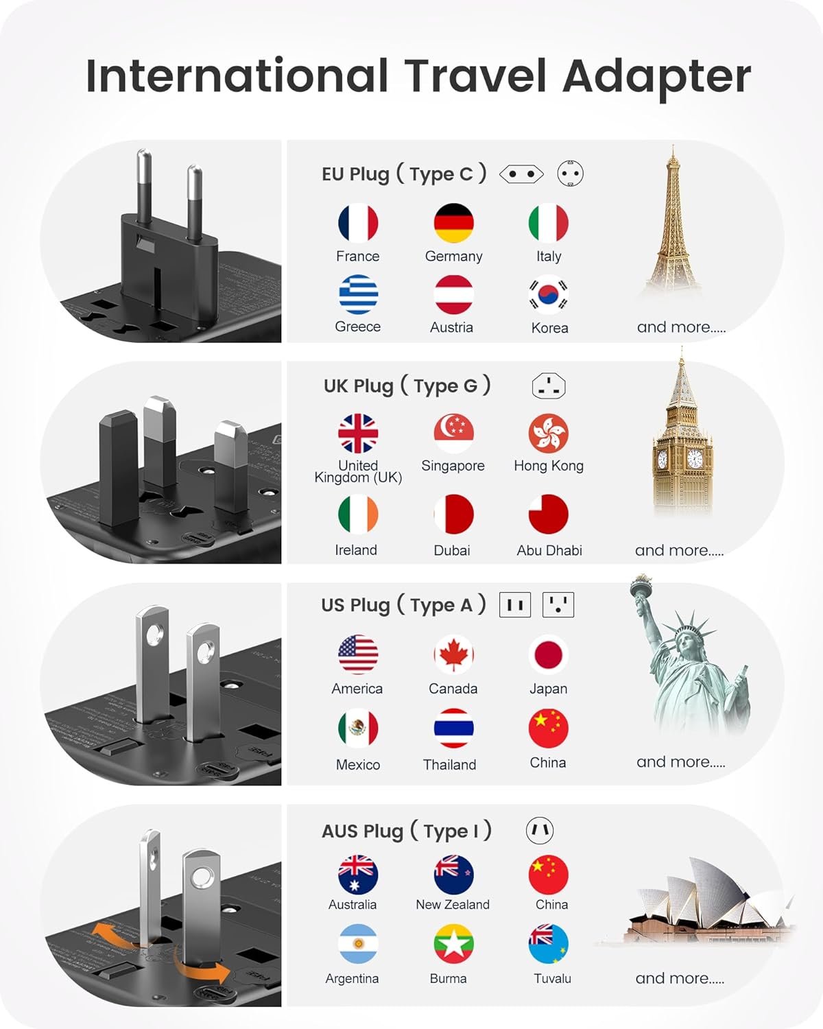 LENCENT 140W Universal Travel Adapter, International Plug Adaptor, GaN Fast Charger with 3 Type C+1 USB A, All in One Travel Essentials, Worldwide Outlet Converter for US to European EU UK AUS, Black