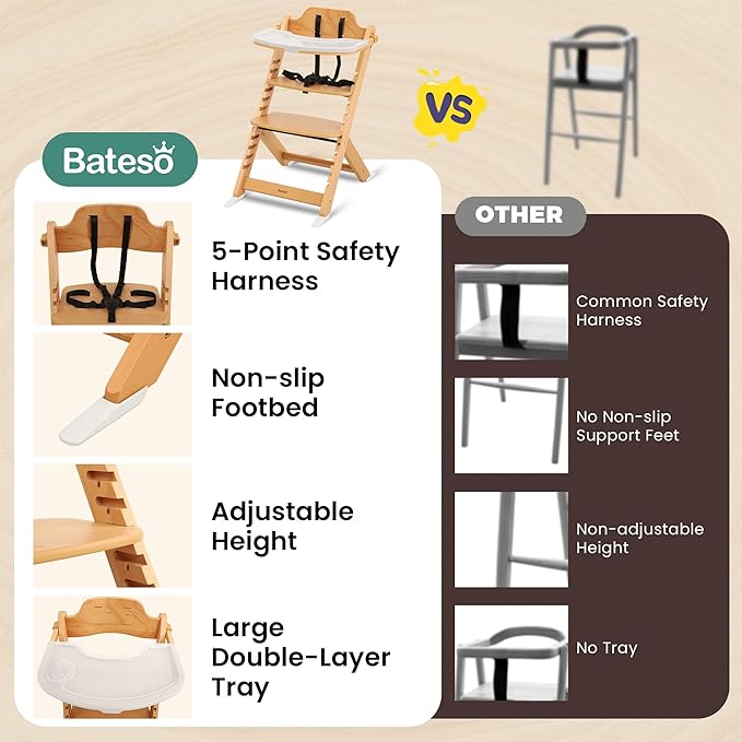 High Chair for Babies and Toddlers, Wooden Highchair with Adjustable Seat & Convertible Footrest Heights, Baby Feeding Chair with Safety Harness & Removable Double Layer Tray-BubblyBeeBaby