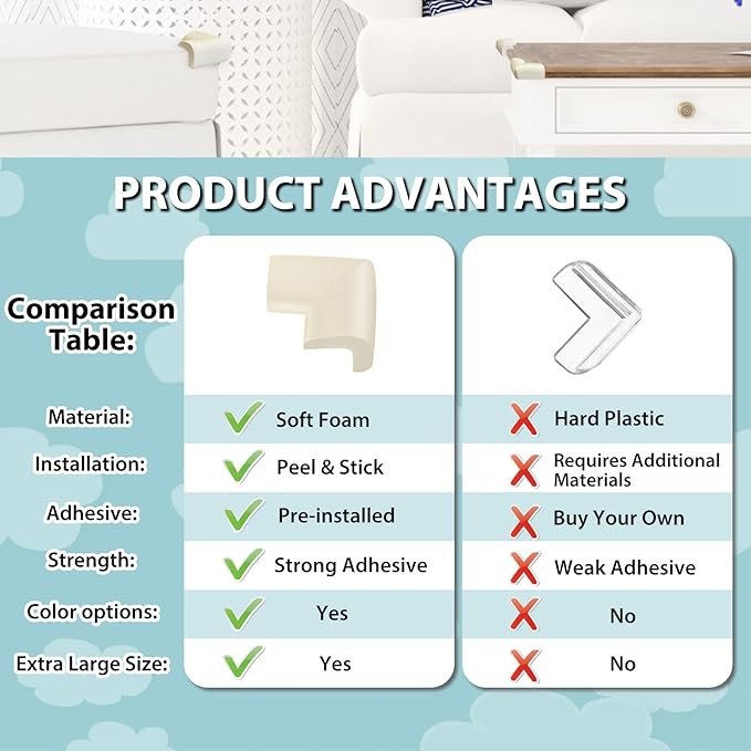 12 Pack Corner Protector Baby Proofing Edge and Corner Guards, Soft Safety Pre-Taped Rubber Foam Furniture Bumpers for Fireplace, Table, Stair, Cabinet (Off White)-BubblyBeeBaby
