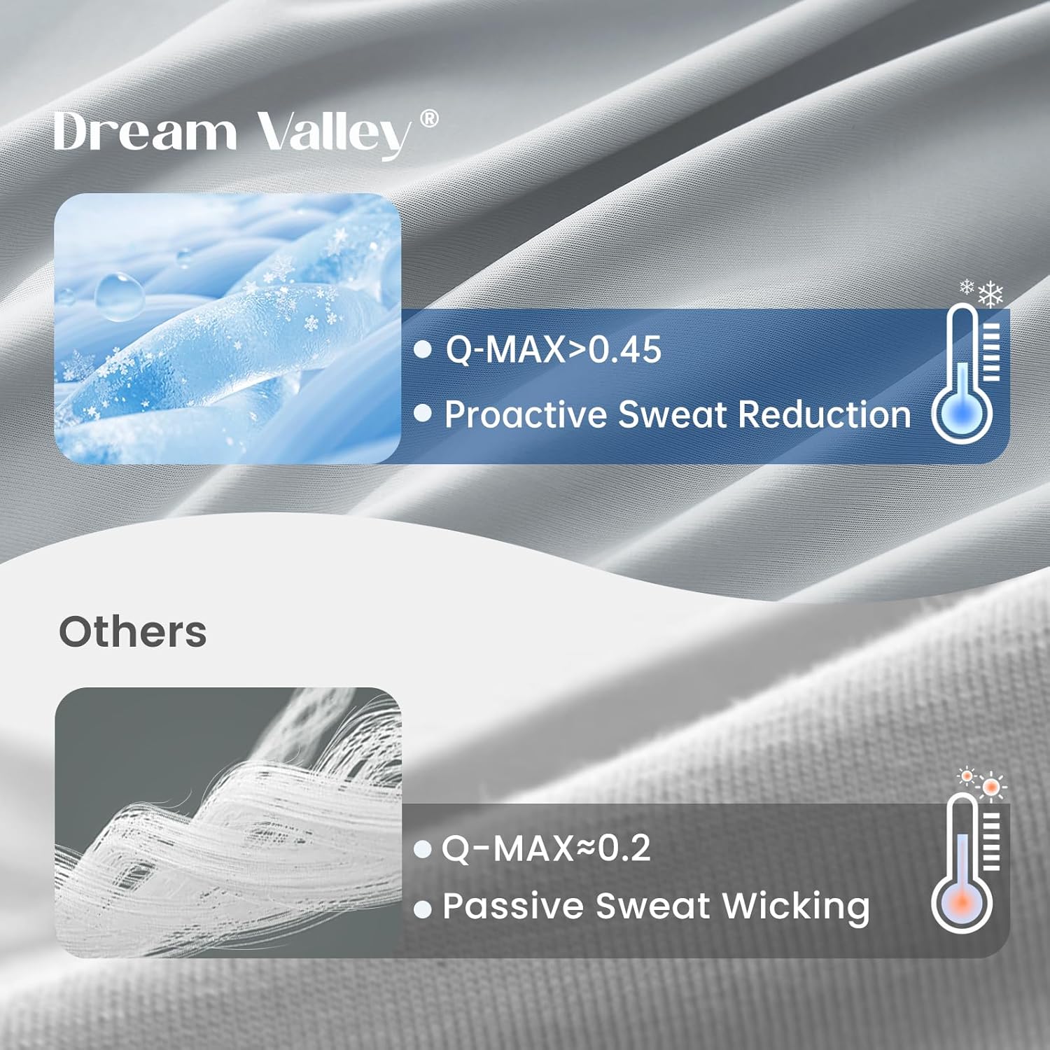 Dream Valley® Outlast® Deepsleep Cooling Comforter, Throw Size, NASA-Grade Space Technology Cooling Blanket for Hot Sleepers Night Sweats, Q-Max > 0.45 Aerocool™ Breathable Light Grey, 60"x80"