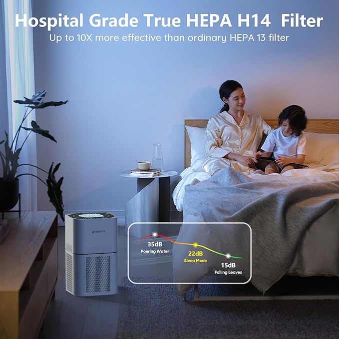HEPA 14 Air Purifiers for Home Large Room Up to 2200ft², DAYETTE Air Purifiers for Bedroom with Air Quality Sensor, Remove 99.97% of Dust, Odor, Pets Dander, Smoke-BubblyBeeBaby