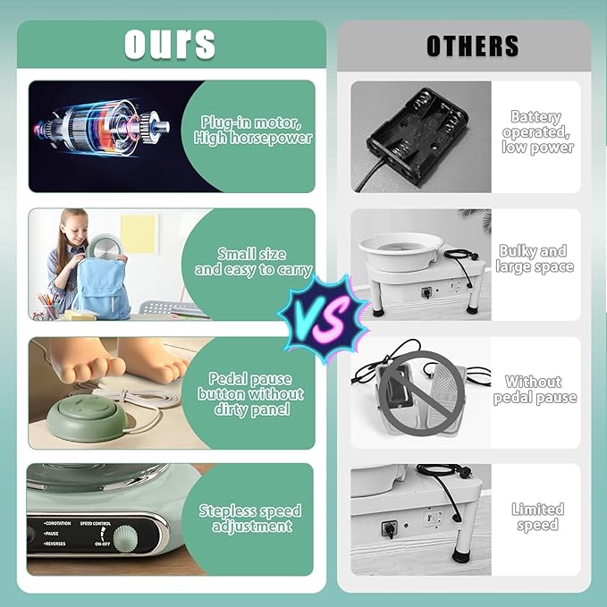 Hitish Mini Pottery Wheel, 4.7" Pottery Wheel for Kids Teens & Adults Beginners, Plug-in Motor, 1.32Lb Air Dry Clay, Crafts Kit for Home DIY, Ceramic Work & Art Creation, Clay Tools Included-BubblyBeeBaby