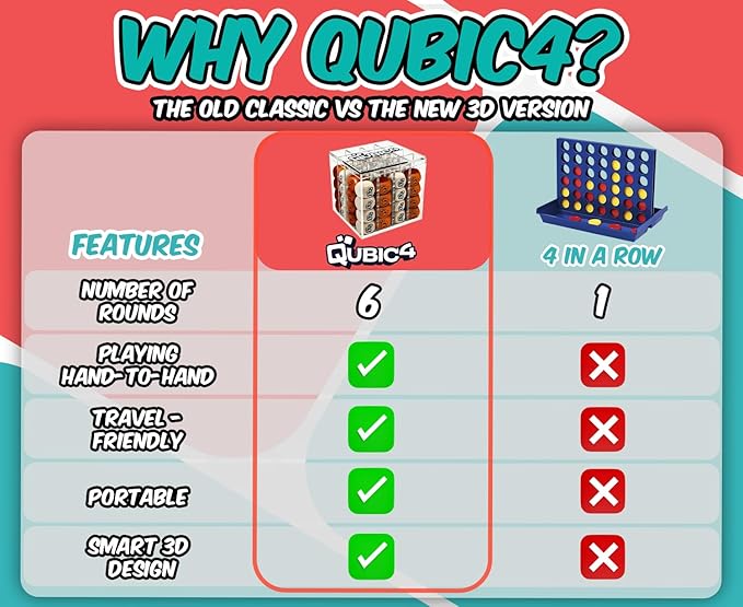 , a Unique 4 in A Row Game, 3D Strategy Board Game for Critical Thinking. The Classic Grid Game in a Sleek Acrylic Cube. Superbly Designed Wooden Cubes. Tactical Game Play for All Ages-BubblyBeeBaby