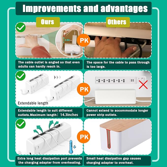 Improved Power Strip Cover Box(2 Pack) 丨Outlet Covers Baby Proofing丨Outlet Cover Box丨Adjustable Length Childproof Outlet Cover丨Preventing Toddlers from Touching Sockets丨Fits Most Sockets.-BubblyBeeBaby