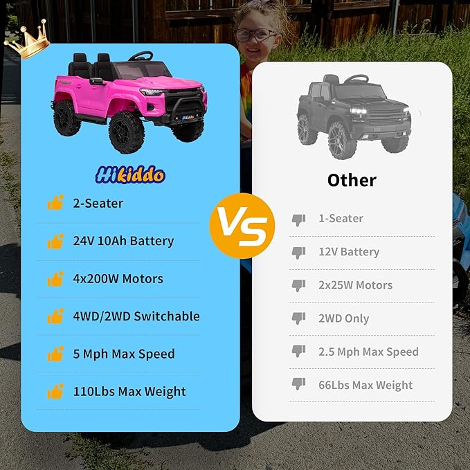 24V 2 Seater Ride on Toy for Big Kids, Electric SUV Kids Car to Drive w/Parent Remote, 2WD/4WD Switchable - Pink-BubblyBeeBaby