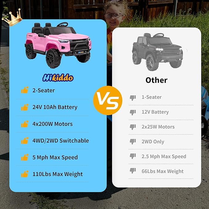 24V 10Ah Ride on Toy for Big Kids, 4WD 2 Seater Electric SUV Kids Car to Drive w/Remote Control, 4x200W Motors - Pink-BubblyBeeBaby