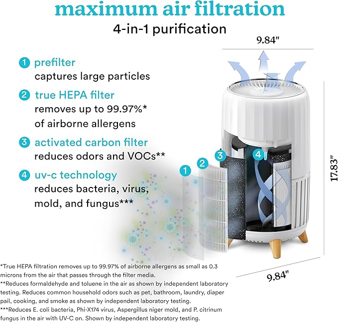 Homedics Smart Air Purifier 4-in-1 Tower for Large Rooms, Up To 1570 sq ft, True HEPA Filtration, UV-C Technology, Activated Carbon Odor Filter, Reduces Bacteria, Virus, VOCs, Wi-Fi and Voice Control-BubblyBeeBaby