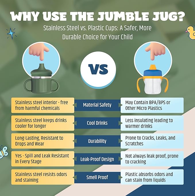 Jumble Dream Stainless Steel Sippyy Cup, Silicon Training Stainless Steel Kids Cups with Straw, Toddler Tumbler with Spill Proof Straw |6 Month Toddler Sippy Cup| BPA Free (Blue Moon) 2025-BubblyBeeBaby