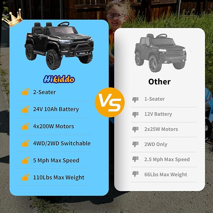 24V 10Ah Ride on Toy for Big Kids, 4WD 2 Seater Electric SUV Kids Car to Drive w/Remote Control, 4x200W Motors - Black-BubblyBeeBaby