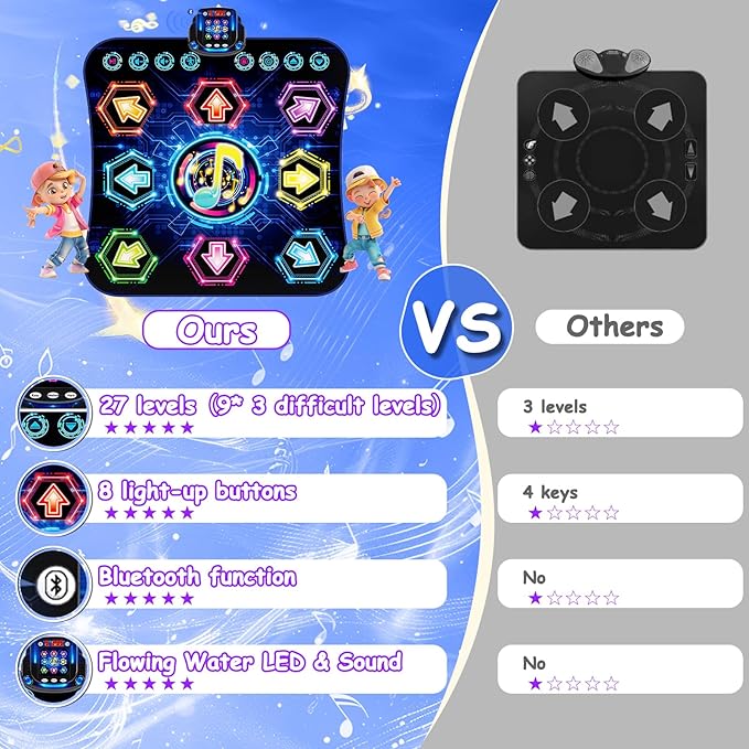 2025 Upgraded Dance Mat Toys for 3-12 Year Old Kids, Electronic Dance Pad with Light-up 8-Button Wireless Bluetooth, Music Dance with 27 Game Levels, Christmas Birthday Toy Gifts for Girls Boys-BubblyBeeBaby