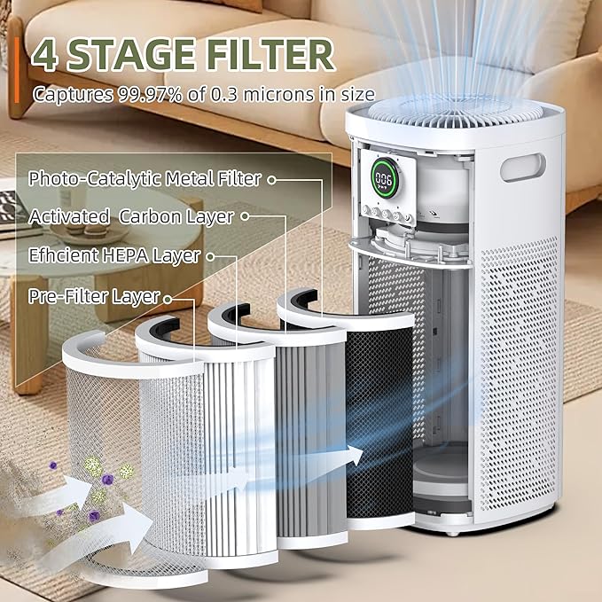 HEPA Air Purifiers for Home Large Room, Covers Up to 3065 ft², UVC Light, H13 HEPA 4-in1 Air Filter, Pet Air Purifier Remove Pets Dander, Smoke Pollutants Odor, Allergies in Bedroom, KF-P31-BubblyBeeBaby