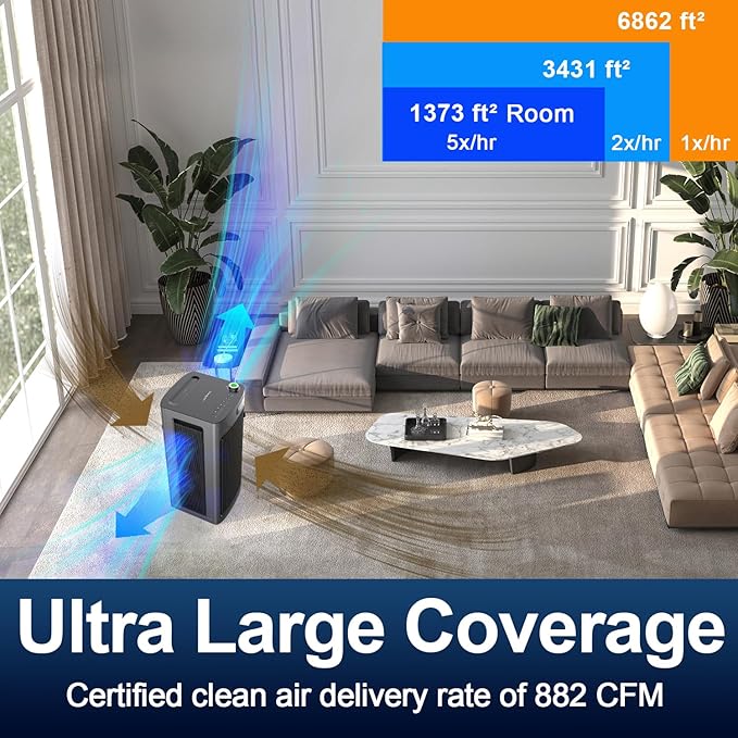Jafända Air Purifier for Home Office Room Up to 6862 ft², Dual Carbon Air Filter Air Cleaner, Smart Whole House HEPA Air Purifiers Remove 99.97% Dust Pollen Smoke Pet Dander Allergies Mold Odors VOCs-BubblyBeeBaby