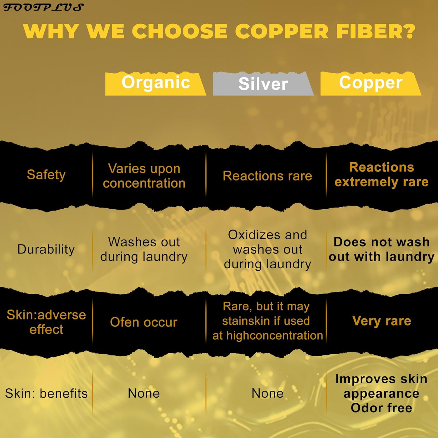 FOOTPLUS Hiking Copper Compression Socks,Unisex Cushioned Sole Arch Support Athletic Crew Running Socks