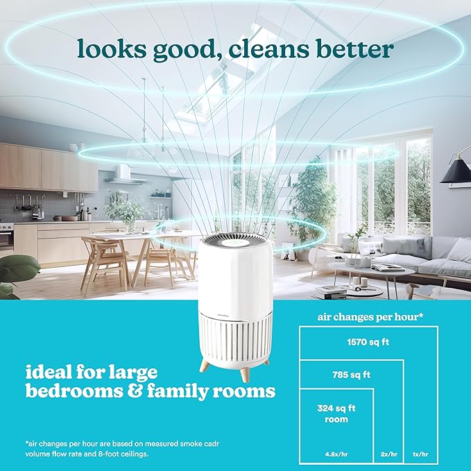 Homedics Smart Air Purifier 4-in-1 Tower for Large Rooms, Up To 1570 sq ft, True HEPA Filtration, UV-C Technology, Activated Carbon Odor Filter, Reduces Bacteria, Virus, VOCs, Wi-Fi and Voice Control-BubblyBeeBaby