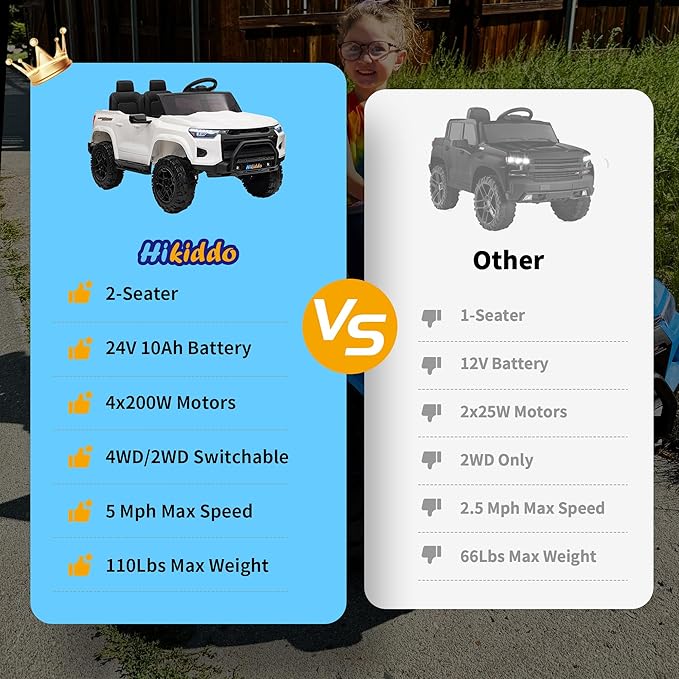 24V 10Ah Ride on Toy for Big Kids, 4WD 2 Seater Electric SUV Kids Car to Drive w/Remote Control, 4x200W Motors - White-BubblyBeeBaby