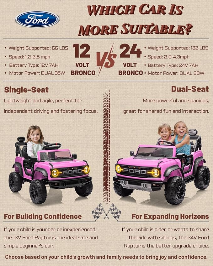 24V Ride on Toys for Big Kids, Licensed Ford Bronco Raptor 2 Seater Ride on Cars with Remote Control, Ride on Truck w/ 4-Wheeler Suspension, 3 Speeds, Led Lights, Bluetooth (24V, Pink)-BubblyBeeBaby