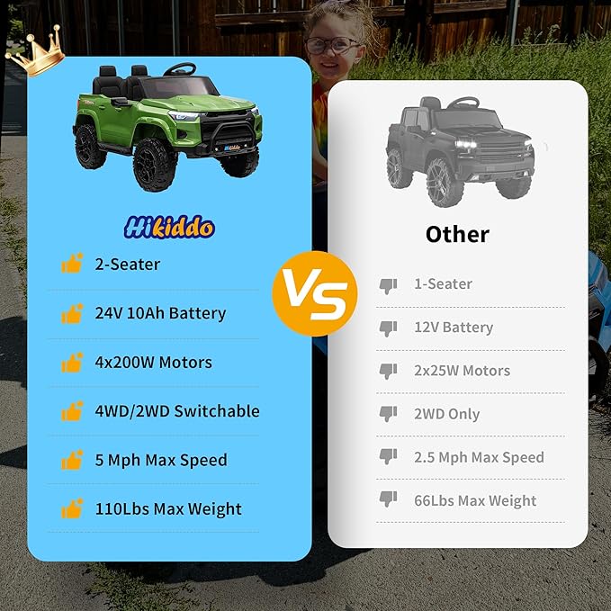 24V 10Ah Ride on Toy for Big Kids, 4WD 2 Seater Electric SUV Kids Car to Drive w/Remote Control, 4x200W Motors - Army Green-BubblyBeeBaby