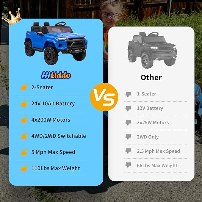 24V 10Ah Ride on Toy for Big Kids, 4x4 2 Seater Electric Kids SUV Car to Drive with Remote Control, 4x200W Motors - Blue-BubblyBeeBaby